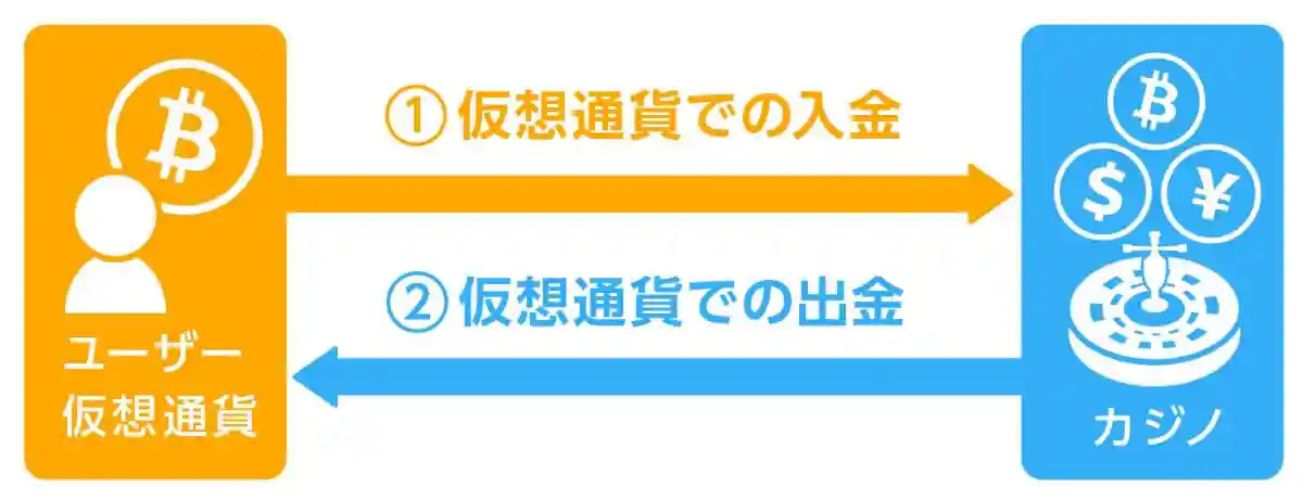 情報ブログカジノ-信頼できる情報